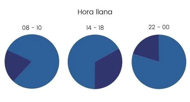 Hora llana
