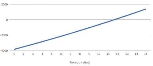 recuperación económica Ámsterdam