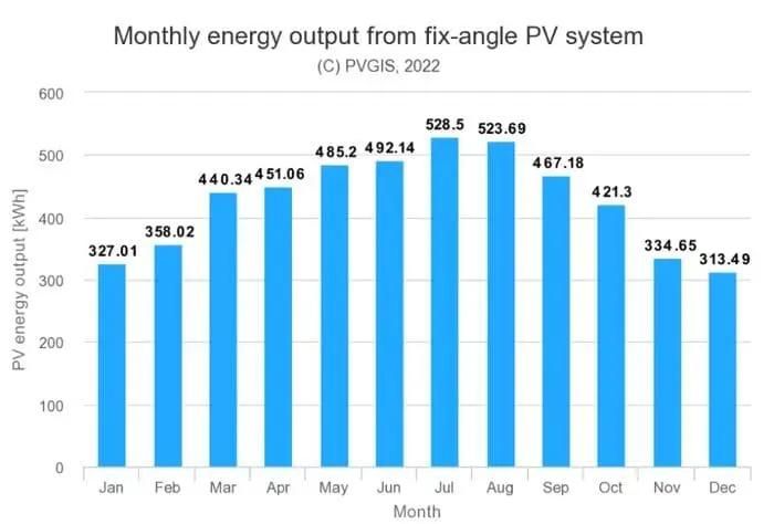 producción fotovoltaica ciudad real