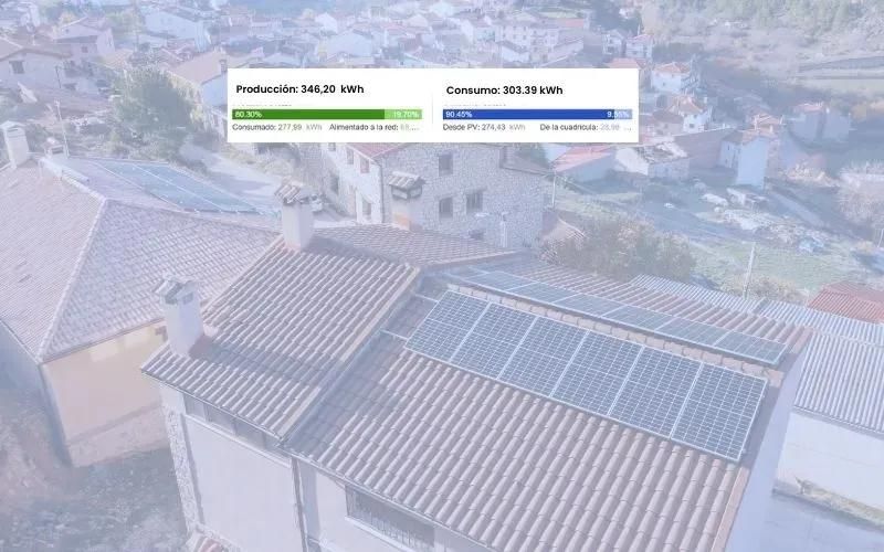 datos de producción y consumo de un sistema fotovoltaico