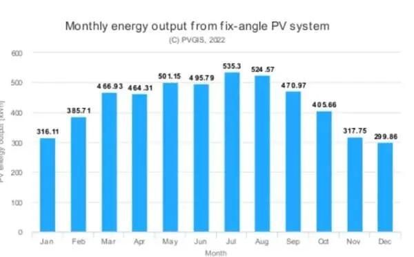 producción fotovoltaica huesca