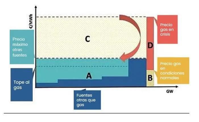tope gas gráfico