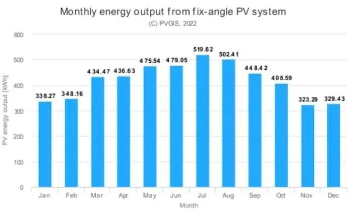 producción fotovoltaica teruel