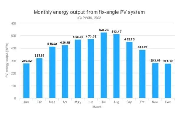 producción fotovoltaica soria